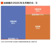 日本郵便が運送大手と提携、物流網を再編へ