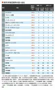 日本郵政、ゆうパック運賃を10月から値上げ 平均約9%