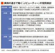 日本の賃金上昇と物価高騰の現状：実質賃金は依然マイナス