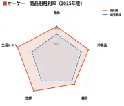 日本の半導体製造装置、2024年売上高が過去最高を更新へ