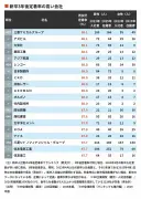 日本の半導体産業復活へ、官民連携で新戦略