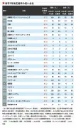 日本の半導体戦略、官民連携で復活なるか　政府支援と人材育成が鍵