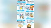 記録的酷暑で「冷やし系」食品が人気！水で作るカップ麺やコンロ不要チゲ、外食も続々参入、メーカー各社展開強化