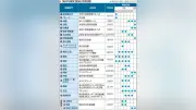 日本の伝統工芸品がユネスコ無形文化遺産に登録決定、国際的な評価高まる