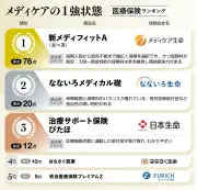 東洋経済の記事：日本の半導体産業復活への道筋