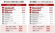 日本の半導体戦略に新たな局面、官民連携の強化が鍵に
