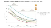 JPEA、FIT/FIP制度で「良い太陽光」を選別する3類型を提言 コスト低減と地域貢献を両立