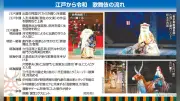 歌舞伎、古典からアニメ・ゲームまで吸収し人気拡大 新規客3倍に