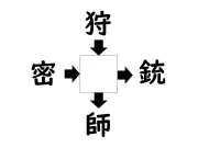 漢字の読み方「金剛」の「金」は「こん」と読む