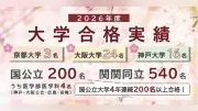 関西大倉、2026年度大学合格実績：京大3人・阪大24人など国公立200人合格