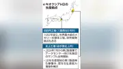 キオクシアに370億円賠償命令、米連邦地裁が特許侵害認める評決