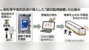ことでん、踏切監視装置導入 老朽化対策で異常を即時通知