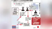 京都市が祇園祭の山鉾巡行を中止、台風接近で安全確保