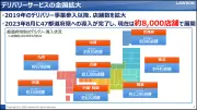 ローソンデリバリー、2025年度売上4割増 深夜強みに成長
