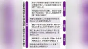 自民党、次期衆院選へ候補者公募を開始　若手・女性積極登用へ