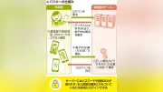 証券各社でパスキー必須化が加速、指紋や顔認証で不正アクセス防止