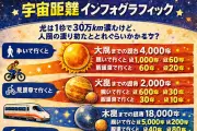 AI図鑑作成で遊んでみたが、ハルシネーションに注意が必要