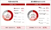 マツダが中国生産を日産に委託、EVシフトで国内工場再編へ