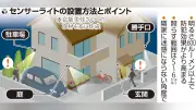 「はしか」患者数が過去最多、海外渡航歴のある20代男性が感染確認