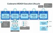 Microsoft、Windows開発にAI脆弱性検出システムMDASHを統合