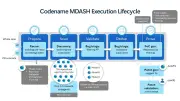 MicrosoftのAIセキュリティ新戦略「Project Perception」とMDASHの全貌：脆弱性を先回りし次世代の防御