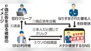 総務省有識者会議、SNSの偽広告対策で本人確認不十分と指摘