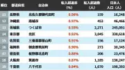 転入超過率が高い自治体ランキング、1位は大阪府島本町の3.08％
