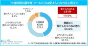 夏場の中途採用選考、クールビズ受け入れ79.9% 半袖シャツ容認83.7%【マイナビ調査】