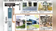 国立大改修、民間連携で推進へ 2026年度から本格化