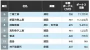 5Gコアネットワークの新時代：NECとシエラワイヤレスが切り拓く未来