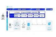 NEC、Anthropicと協業し購買データ分析から施策立案を完全自動化する新サービス
