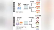 青森市中心街の空き店舗活性化へ　オーナーが借り手を選べる「さかさま不動産」支局がスタート