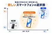 ニューズドテック、法人向け再生スマホ「Newsed Phone+」を提供開始