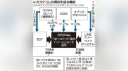 日経平均株価、終値で初の4万円台達成 半導体株が牽引