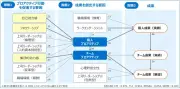 EVシフトで変わる日産の命運、復活への課題と展望