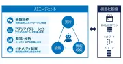 NTTデータ先端技術、OSSベースの仮想化基盤「Prossione Virtualization」導入・運用支援サービス開始