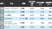 NTTドコモ、5Gエリア拡大へ新基地局整備計画発表