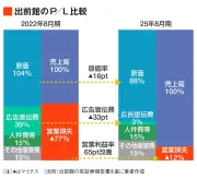 NTT西日本、社内システムをクラウド移行へ 5年計画で