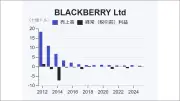 エヌビディアが安全託すBlackBerry、スマホからソフトウェア企業へ転身