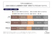お盆帰省、約6割が予定も46%が「日常より疲れる」と回答