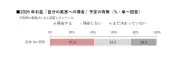 ハルメク調査：お盆帰省、40～65歳女性の約4割が実家へ帰省予定 96%が親の老い実感、平均費用約4万円