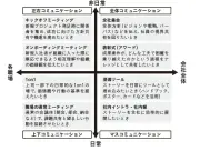 創業130年超の老舗企業が異業種と連携して新事業を創出する秘訣