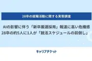2028年卒の約5人に1人が就活前倒し、AI影響で厳選採用報道受け
