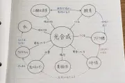 「勉強しても成績が上がらない」謎を解くたった一つの質問とは？西岡壱誠氏が伝授
