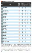 2025年大阪万博の入場料、大人6000円に決定　前売りは4200円