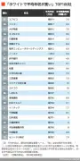 大阪万博の前売り券販売が伸び悩み、目標達成に黄信号