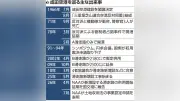 大阪・関西万博の入場者数が1000万人突破、開幕から103日で達成