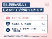 推し活層が選ぶ「好きなライブ会場」1位は東京ドーム、2位大阪城ホール