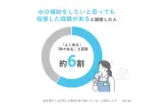 大塚製薬調査、接客従業員の6割が水分補給我慢 周囲の目が理由