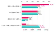 職場の電話に6割超がストレス、若い世代ほど顕著 キャリアデザインセンター調査